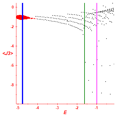 Peres lattice <J3>